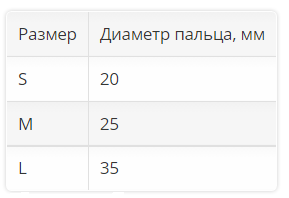 Трубчатая подкладка 6703 OPPO Medical для пальцев ног, рулон 61см купить в OrtoMir24
